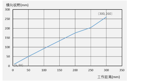 ?？礗D3000系列.png
