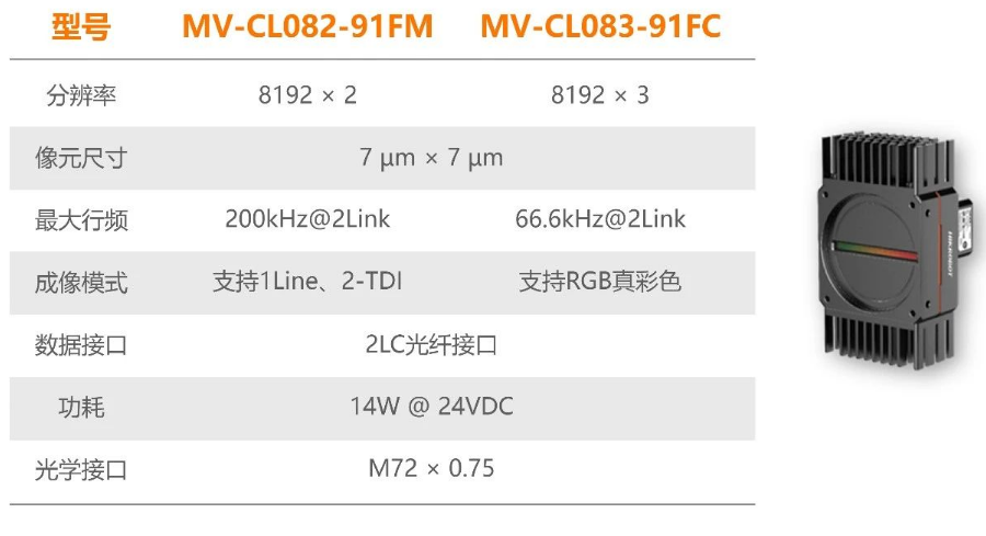?？禉C器人全新高速線陣相機.png